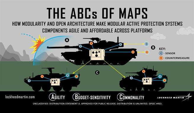 MAPS相关概念图。(图/洛克希德马丁网页)
