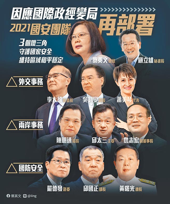 新國安團隊名單公布後，蔡總統在臉書貼出國安團隊「三個鐵三角」全貌，國安會祕書長顧立雄單獨安排在小英右側，格外引人矚目。（摘自蔡英文臉書）