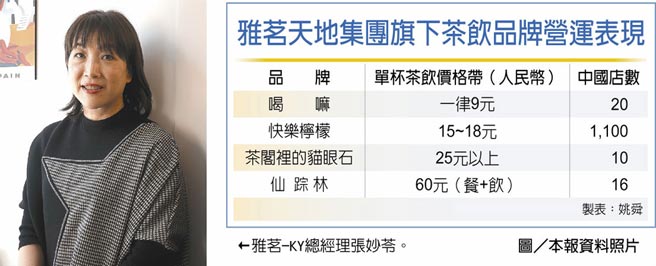 雅茗天地集团旗下茶饮品牌营运表现←雅茗-KY总经理张妙苓。              图／本报资料照片