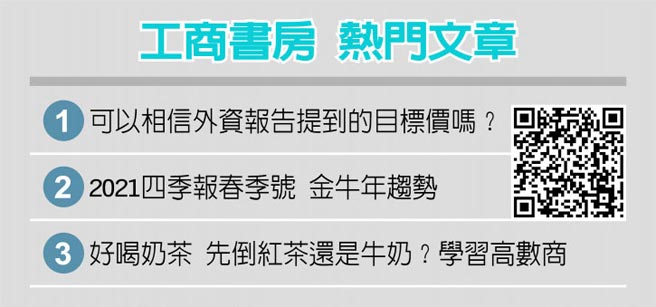 工商书房 热门文章