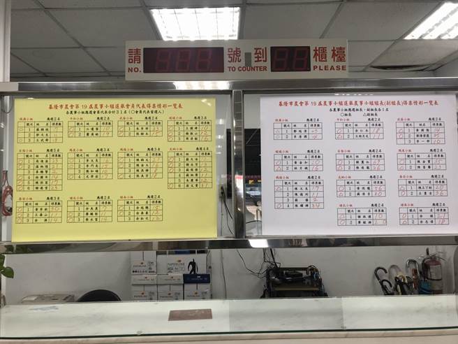 基隆市农会21日举行第19届第一阶段农事小组长、副组长及会员代表改选。（陈彩玲摄）