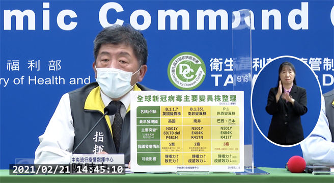 中央流行疫情指揮中心指揮官陳時中表示，目前規劃3月1日起外籍商務人士來台限制有機會回到去年12月之前的邊境措施，不過所有入境及轉機旅客登機前須附3日內COVID-19核酸檢驗陰性報告，一人一戶的居檢模式也會持續落實。（取自指揮中心直播畫面）