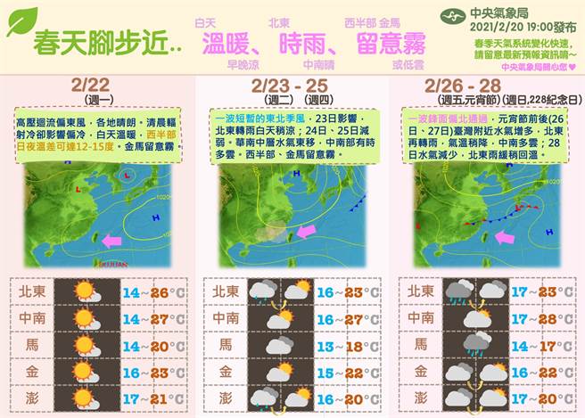 好天氣只到明天周二3地轉雨228連假再變天 生活 中時新聞網