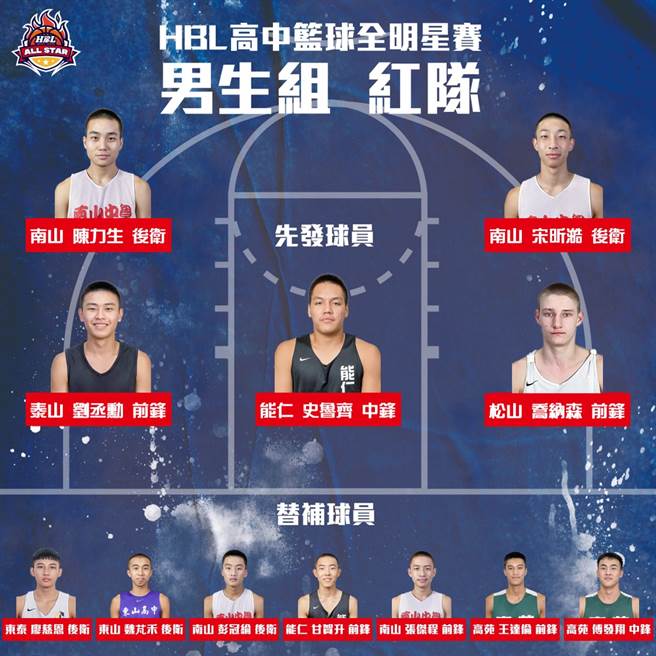 HBL明星赛暌违12年再度举办，能仁家商中锋史鲁齐成人气王，图为红队名单。（高中体总提供）
