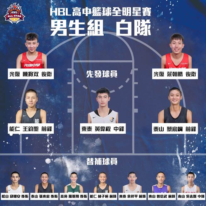 HBL明星赛男生组白队名单。（高中体总提供）