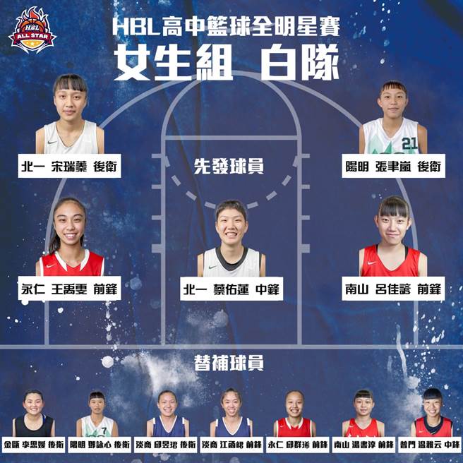 HBL明星赛女生组白队球员名单。（高中体总提供）