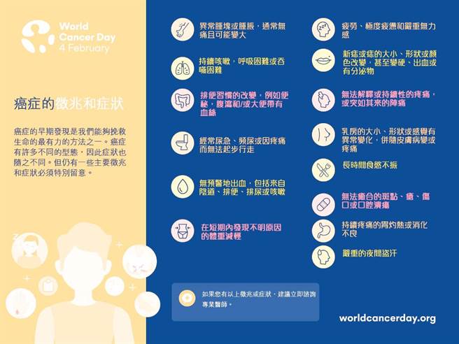 一张图了解癌症14个警讯，5大防癌好习惯降低罹癌风险。(图/台湾癌症基金会、康健杂志提供)