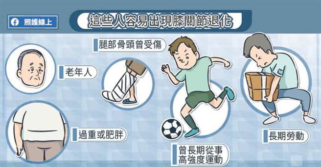 这些人容易出现关节退化。(图/照护线上提供)