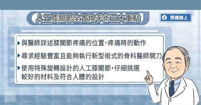 把握三大重点 提升人工膝关节术后满意度。(图/照护线上提供)