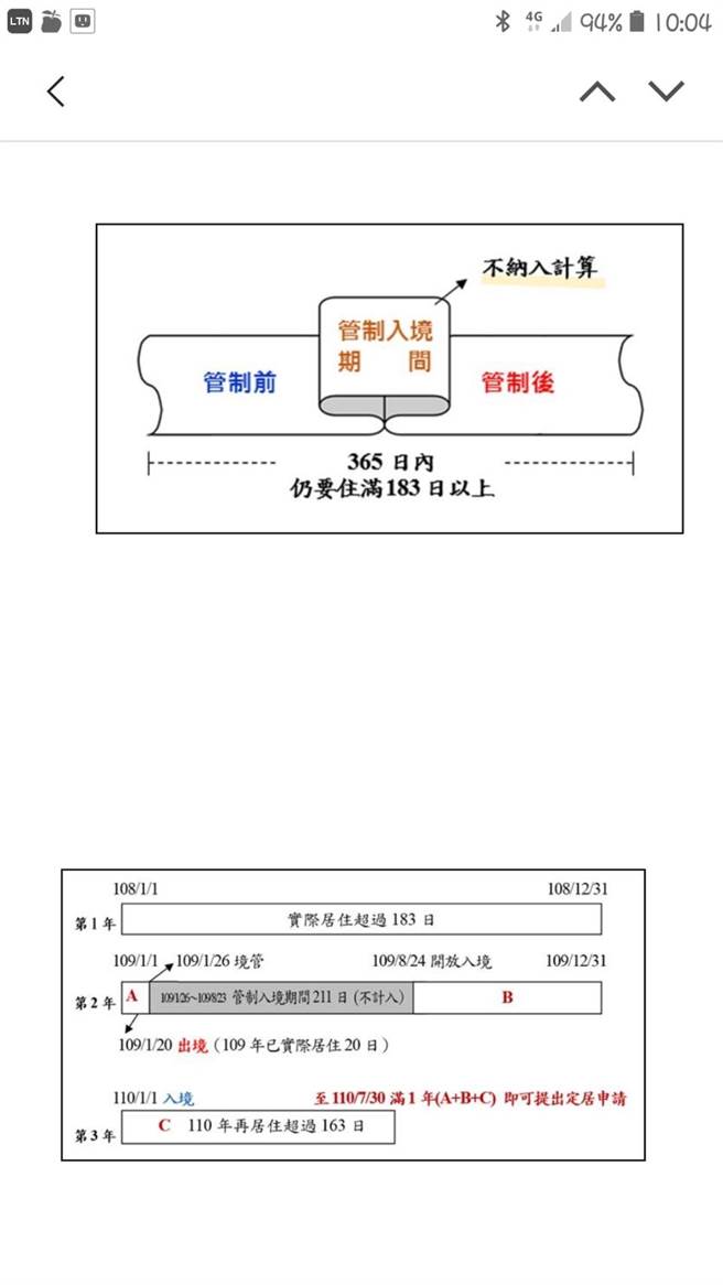 内政部公告弹性处理原则图示(内政部提供)