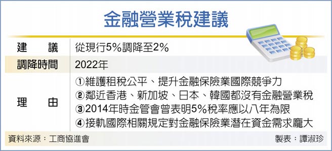 金融营业税建议