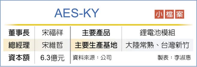 AES-KY