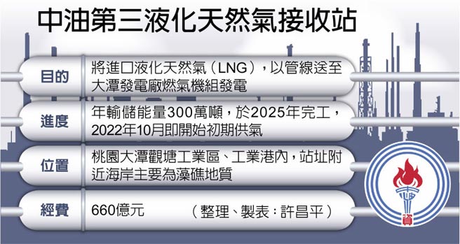 中油第三液化天然气接收站