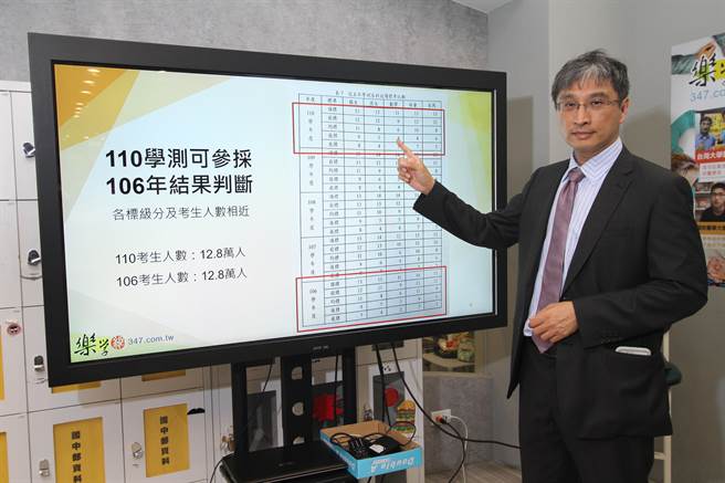 升学辅导专家张财铭分析，全台有将近900校系只採取3考科做倍率筛选，如单科考科成绩特别突出者，要好好把握机会。（乐学网提供／游念育台北传真）