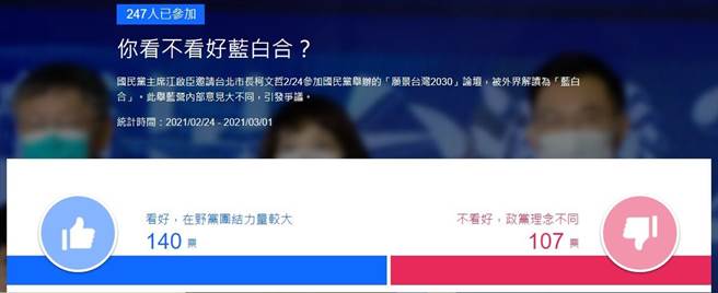 网友投票结果。(图 翻摄自YAHOO)