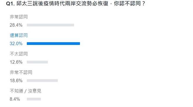 網友投票結果。(圖 翻攝自YAHOO)
