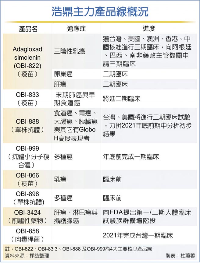 浩鼎obi 858 9 5億授權鼎晉 產業 科技 工商時報