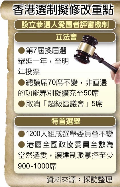 香港选制拟修改重点