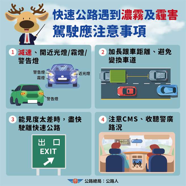 公路总局提醒，行车遇浓雾或霾害，可开亮近光灯、雾灯及黄色闪灯。（图撷自公路总局脸书）