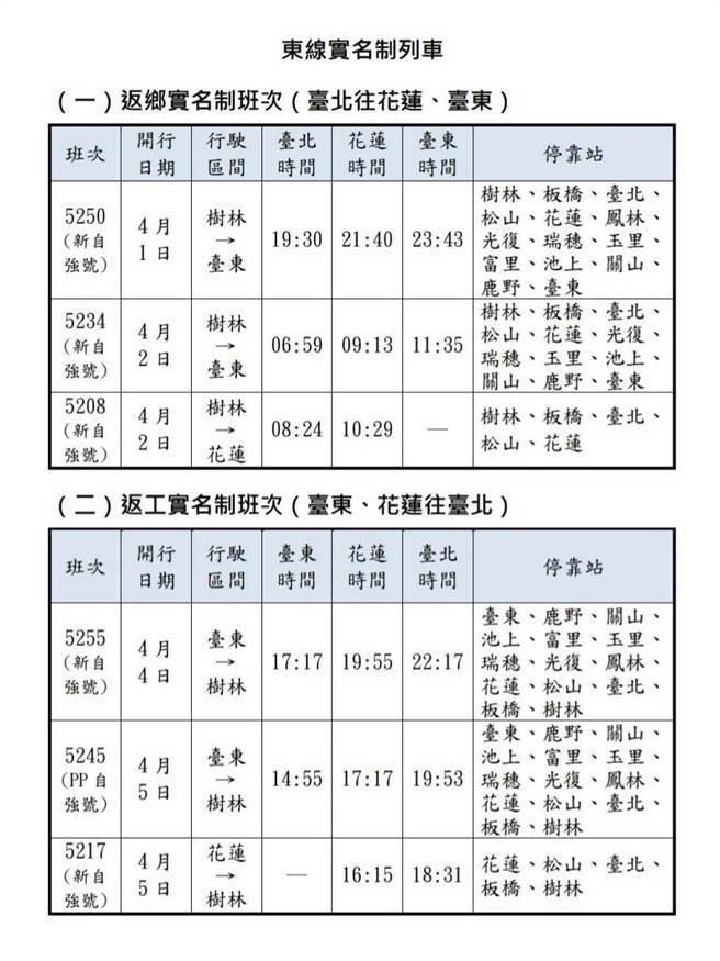 清明車票下周四開搶北花復興號200元 紅眼列車7折 生活 中時