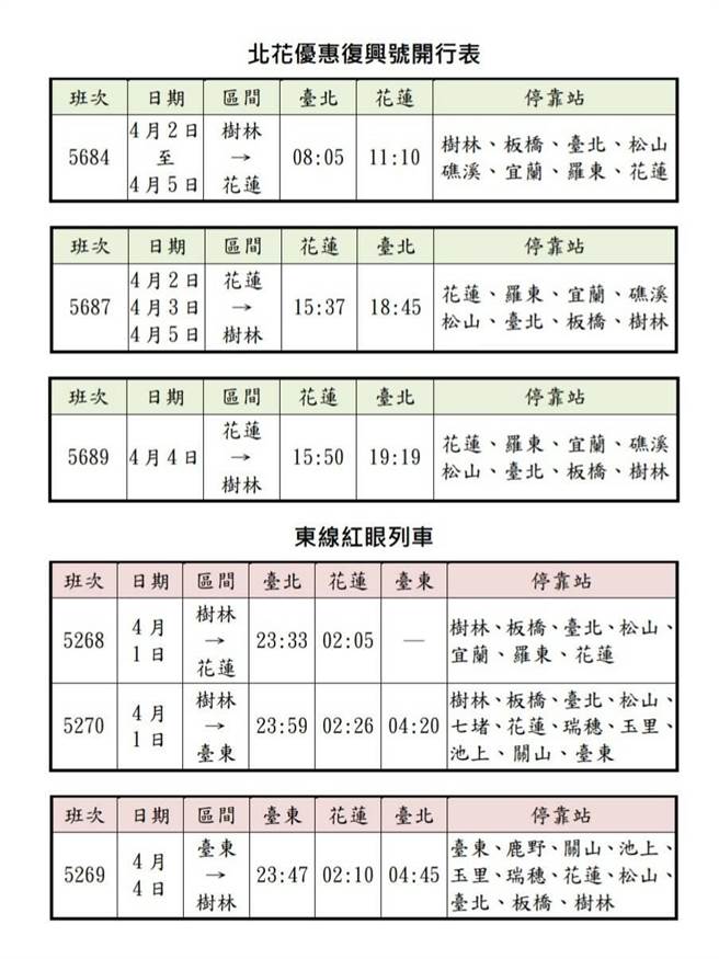 清明車票下周四開搶北花復興號200元 紅眼列車7折 生活 中時