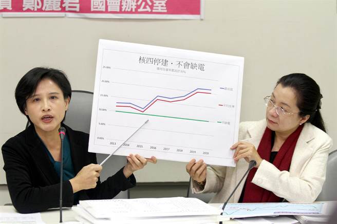 2013年02月25日，时任民进党立委郑丽君（左）、立委田秋堇（右）表示，台电长期高估用电需求，并刻意低估供电能力，捏造核四不建会缺电谎言，呼吁停建核四。（资料照／王远茂摄）