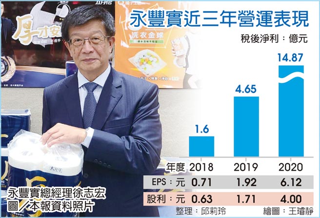 永丰实近三年营运表现