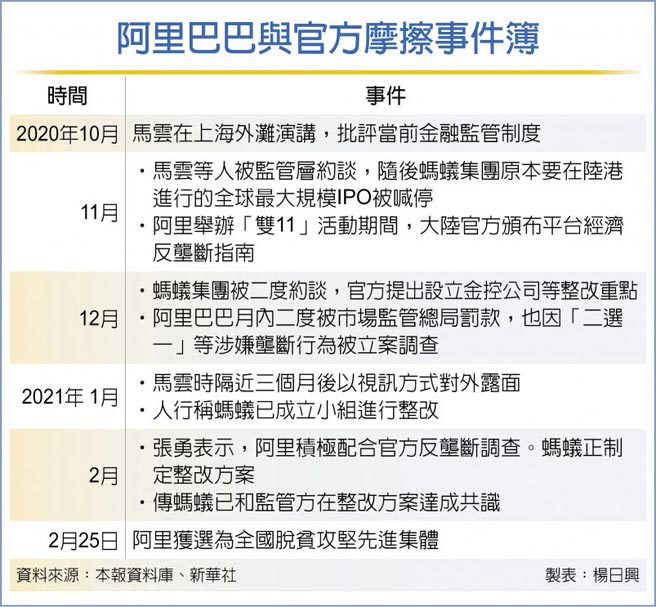 阿里巴巴与官方摩擦事件簿