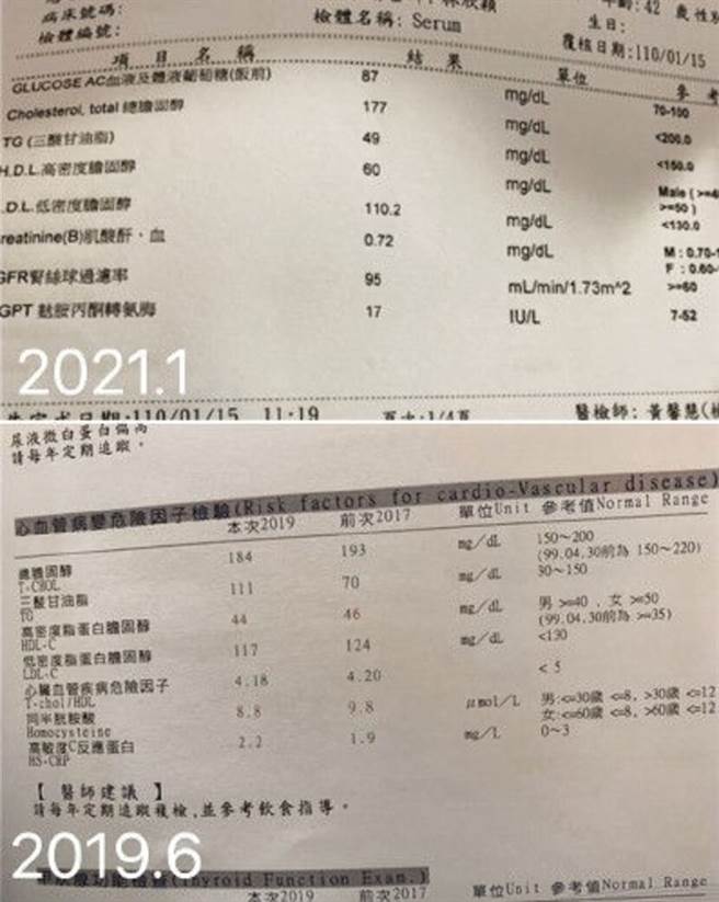 每天日行萬步，不到1年，各項健檢數字都大幅進步。(圖片來源/莊守禾 康健雜誌提供）