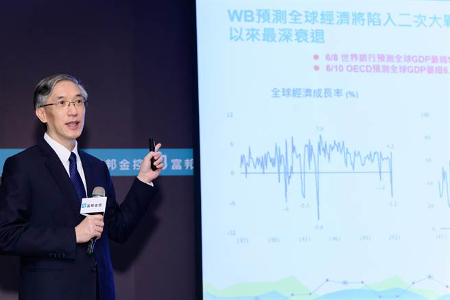 美債殖利率上升、美股大跌，富邦金首席經濟學家羅瑋警示，金融市場短期震盪恐加劇，類股輪動將會加快腳步。(資料照)