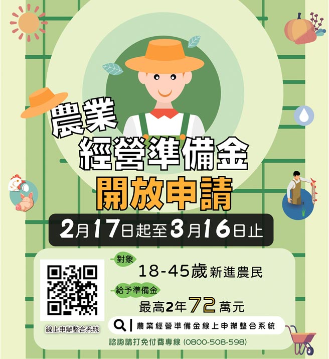 农委会「青年农民农业经营准备金」方案，欢迎18至45岁新进农民上线申请。    图╱全国中小企业总会提供