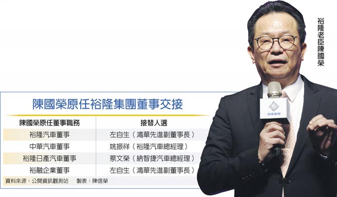 陈国荣原任裕隆集团董事交接