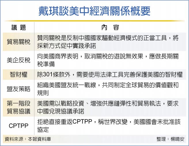 戴琪談美中經濟關係概要