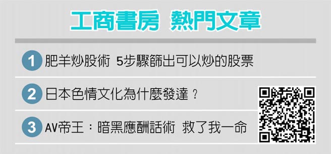 工商書房 熱門文章