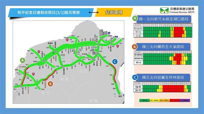 收假日北部易塞路段及時段。（高公局提供）