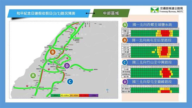 收假日中部易塞路段及時段。（高公局提供）
