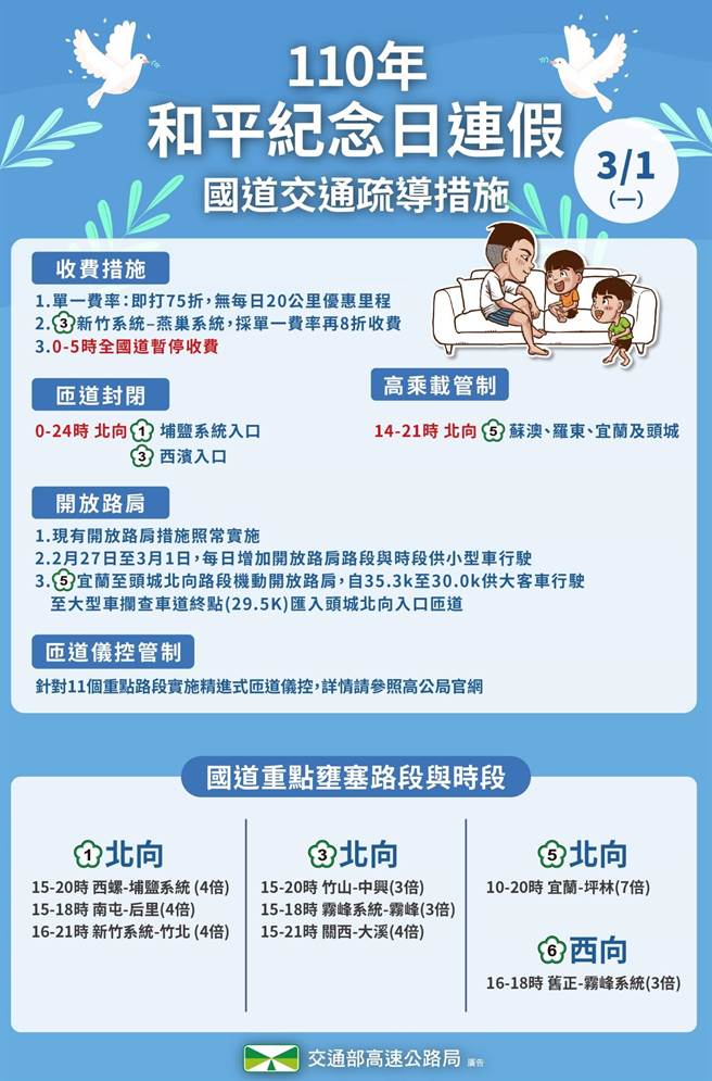 收假日國道疏導措施。（高公局提供）