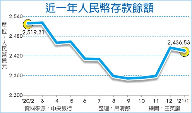 近一年人民币存款余额