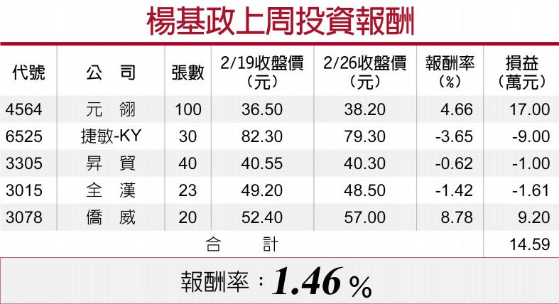 TWS晶片拉貨強 具漲價題材 弘憶股台驊 前景靚 - 產業特刊 - 工商時報