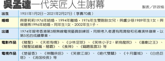 吴孟达一代笑匠人生谢幕