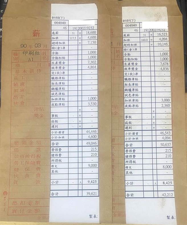 一名網友PO出19年前薪資袋，約心高達4萬元，在當年是一筆不小的金額。(翻攝自《爆廢1公社》)
