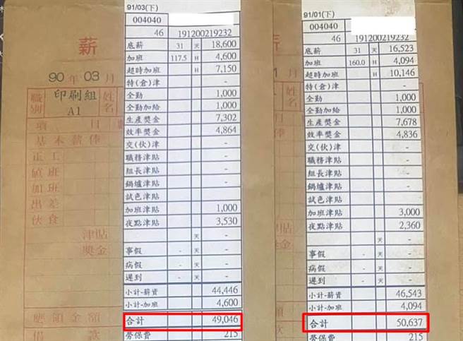 一位網友曬出民國91年從事印刷工作的薪資袋，當時月薪有5萬元。（翻攝臉書社團《爆廢1公社》）
