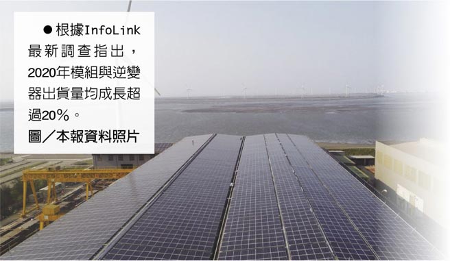 根据InfoLink最新调查指出，2020年模组与逆变器出货量均成长超过20％。图／本报资料照片