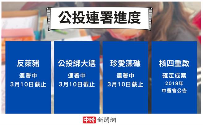 各項公投連署進度。（製圖／中時新聞網）
