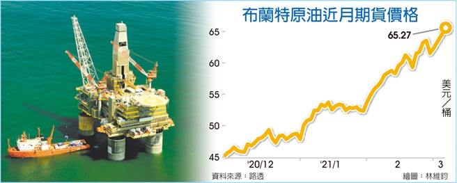 　布兰特原油近月期货价格
　图／pixabay