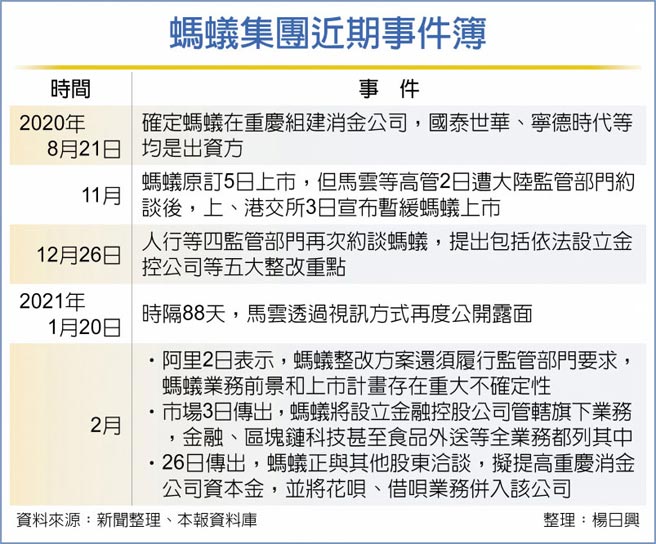 蚂蚁集团近期事件簿