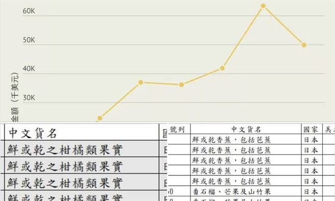 叶毓兰》政府将凤梨操作成政治问题？！（爱传媒提供）