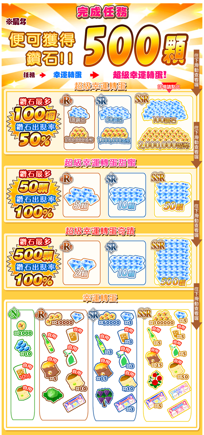 完成任务最高获得500颗钻石丰富奖励(图/游戏公司提供)