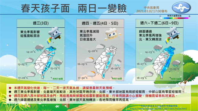 气象局提醒，在周末假期间预计有道结构佳、水气多的锋面通过臺湾，届时天气将有明显转变。(气象局提供)