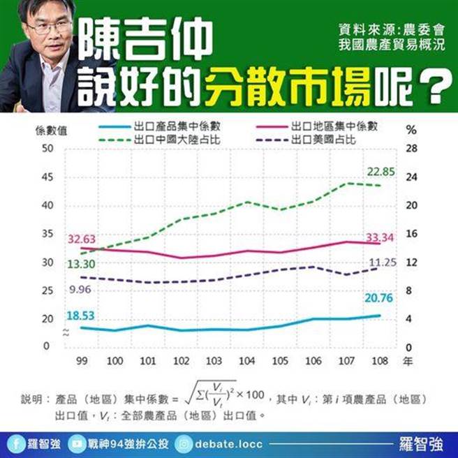 罗智强脸书发文。(摘自罗智强脸书)